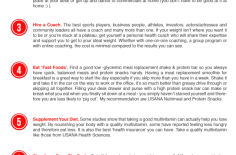 Top Seven Weight Loss Tips I Tell All My Clients
