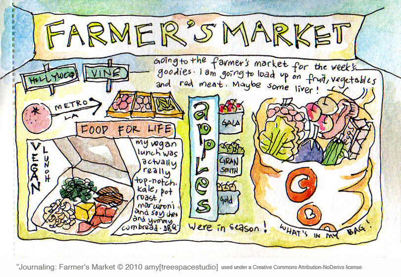 Top 5 Farmers Market Tips & Tricks
