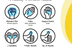 Handy Healthy Portion Guide