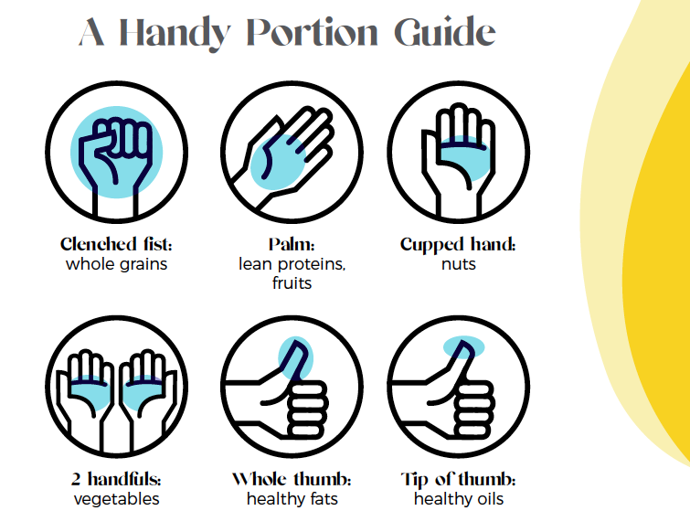 Handy Healthy Portion Guide
